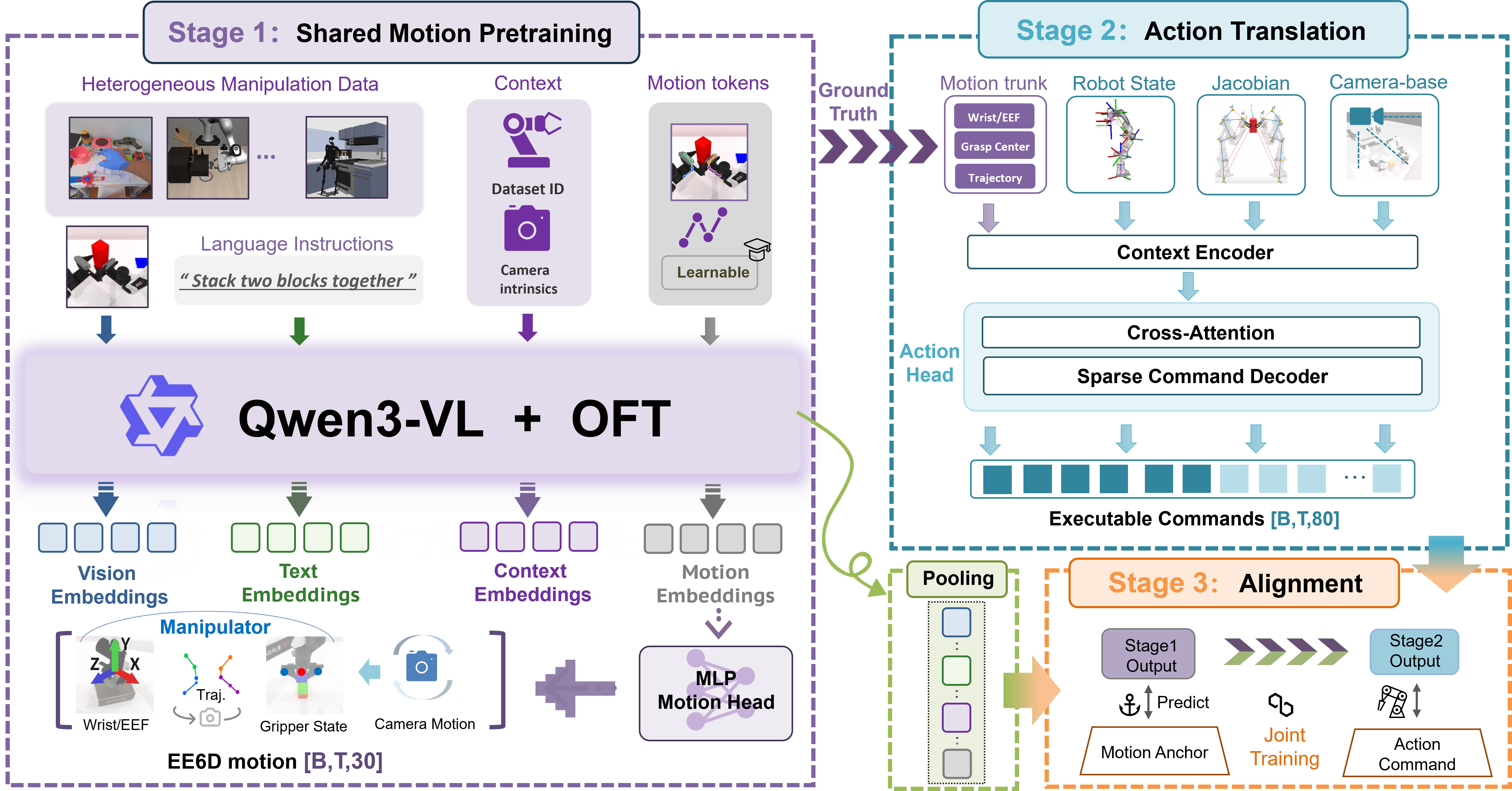 UCAG-P model architecture