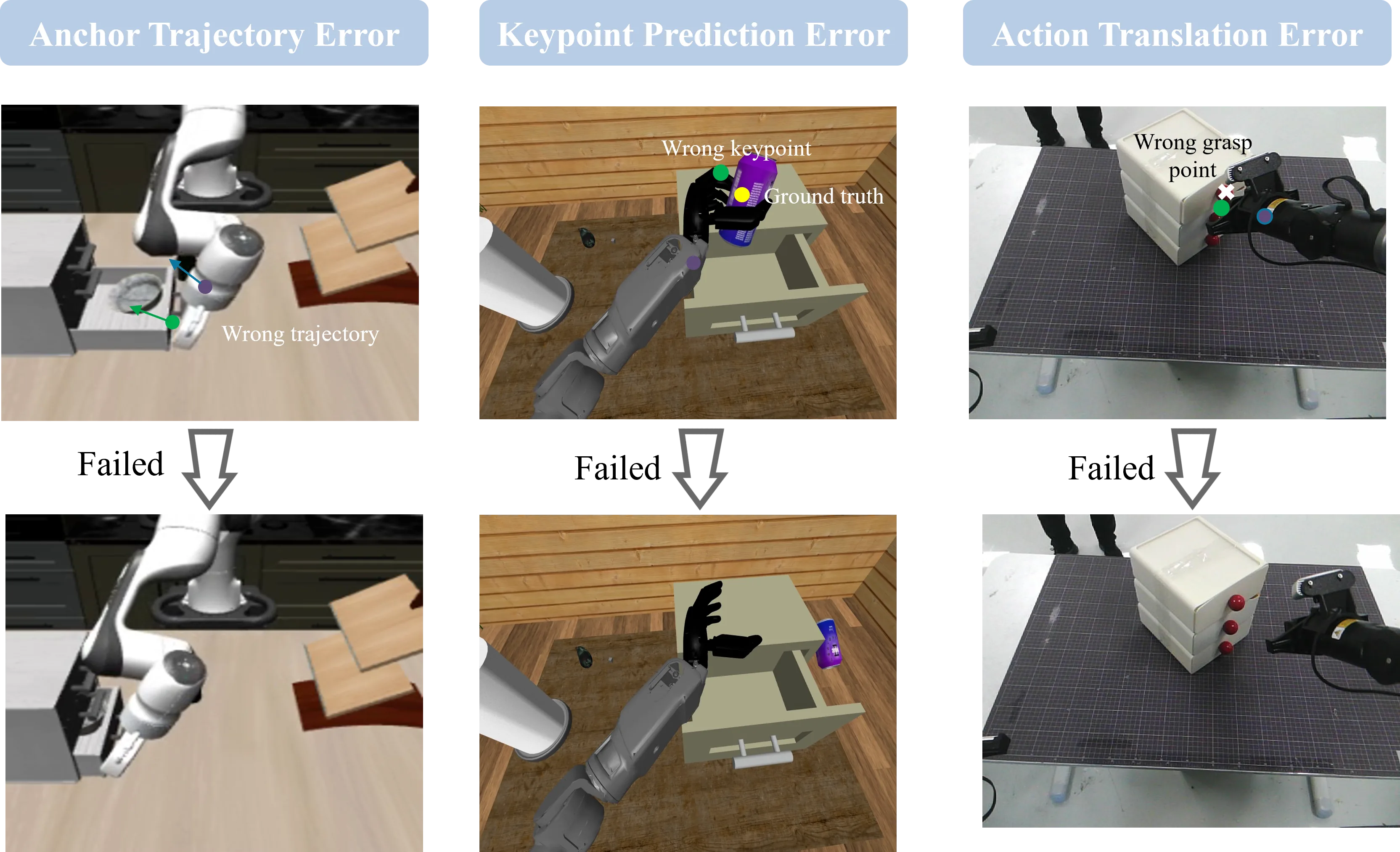 Failure case examples